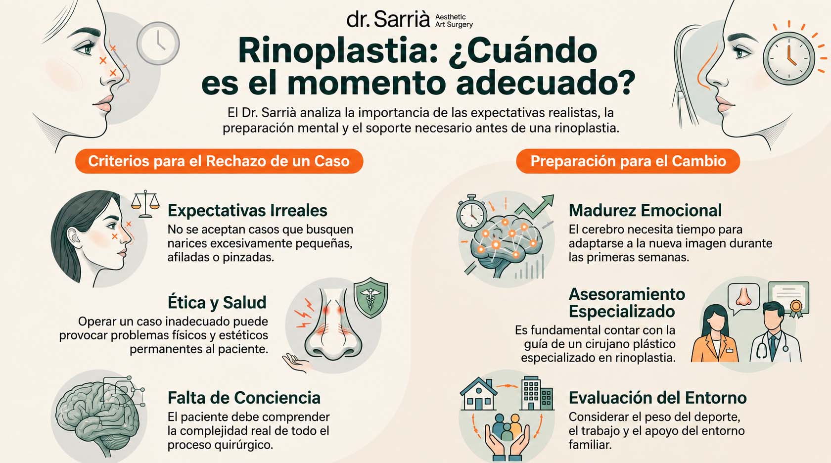 Equilibrio entre estetica y funcionalidad nasal | Eres un buen candidato para una rinoplastia Cuidado con el perfil SIMON Doctor Sarria