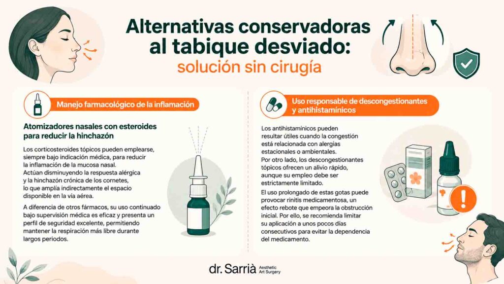Uso responsable de descongestionantes y antihistamínicos para rinoplastia por tabique desviado | infografia del doctor sarria